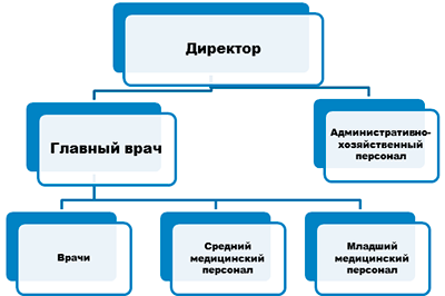 Структура Центра Здоровья - Фото 2